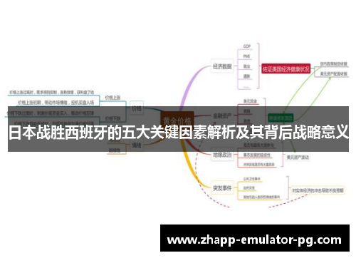 日本战胜西班牙的五大关键因素解析及其背后战略意义