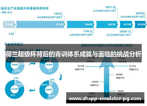 荷兰超级杯背后的青训体系成就与面临的挑战分析