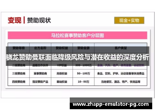 骁龙赞助曼联面临降级风险与潜在收益的深度分析