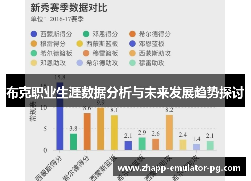 布克职业生涯数据分析与未来发展趋势探讨