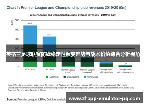 英格兰足球联赛防线稳定性演变趋势与战术价值综合分析视角